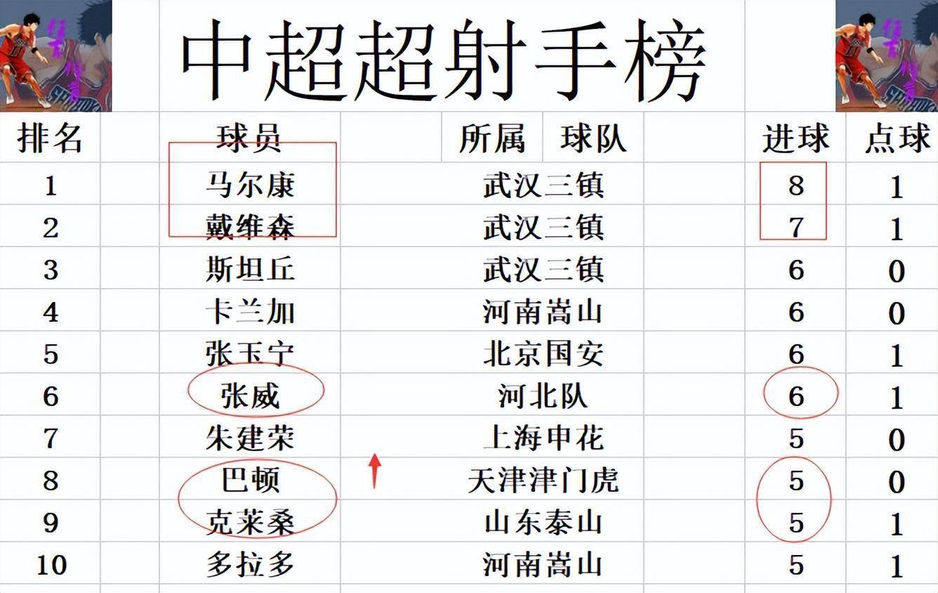 武汉卓尔近况不佳中超排名下滑至第八的简单介绍