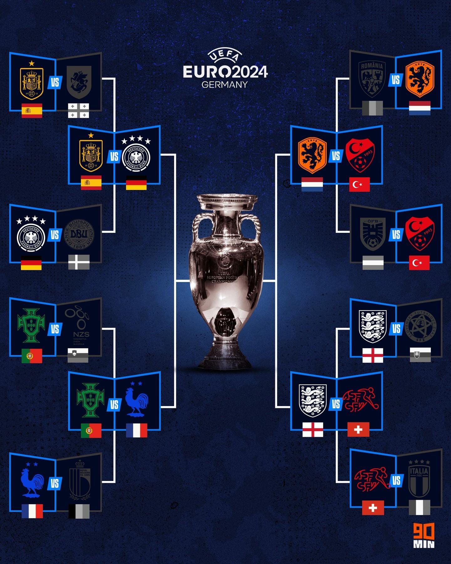 捷克队战胜荷兰，挺进欧洲杯八强