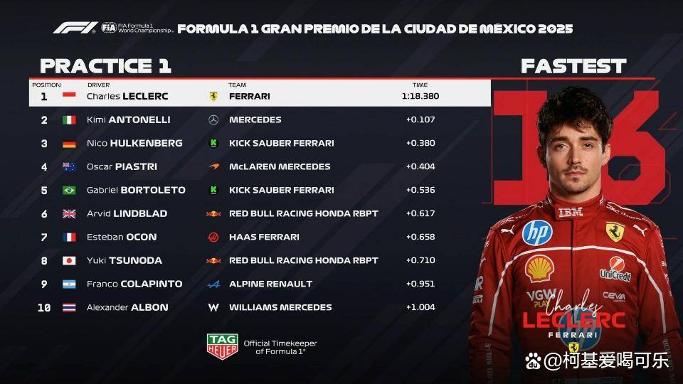 包含索伯车队逆转梅赛德斯,勒克莱尔扛起全队的词条 包含索伯车队逆转梅赛德斯,勒克莱尔扛起全队的词条